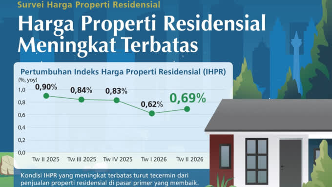 Foto: BI: Harga Properti Residensial Naik Tipis di Triwulan II 2026
