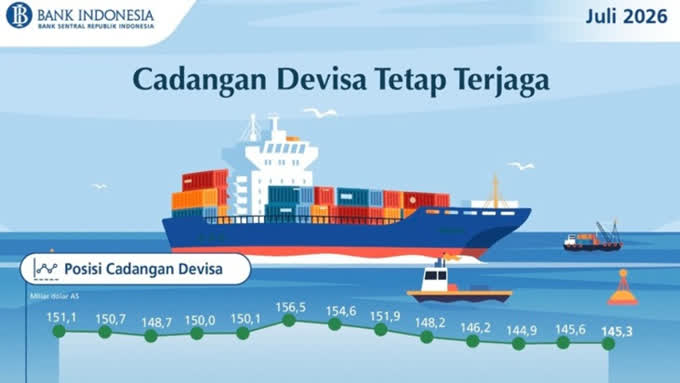 Foto: Cadangan Devisa RI Tembus US$145,3 Miliar per Juli