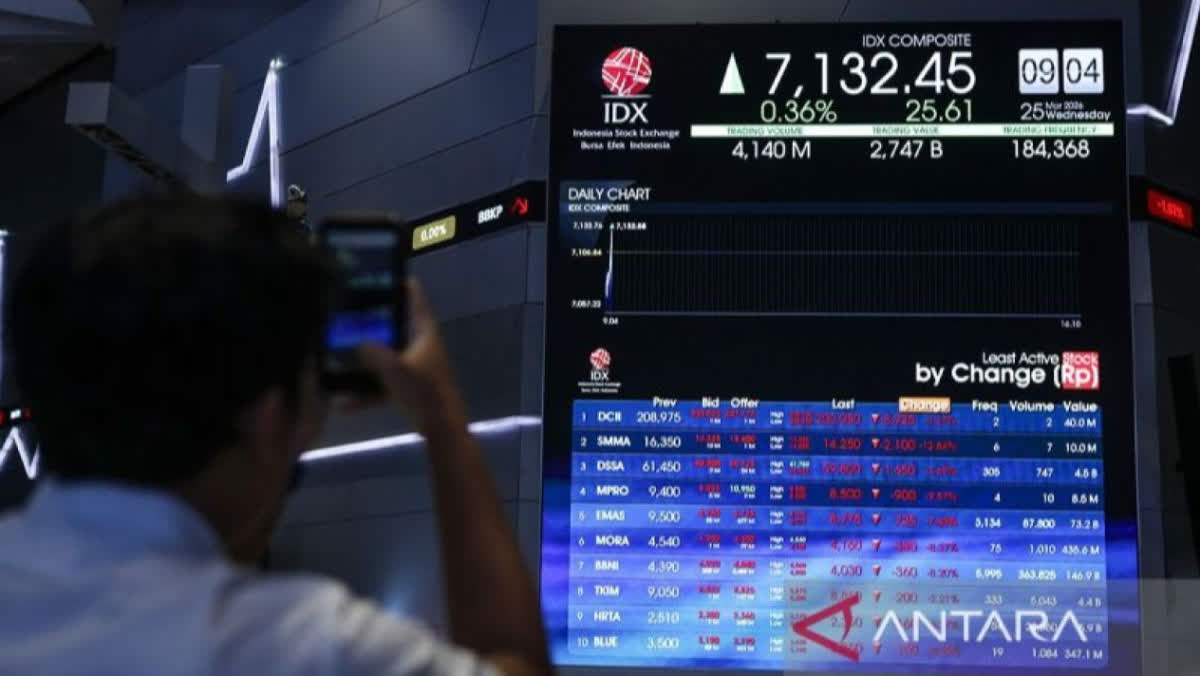 Foto: IHSG Turun Tipis ke 6.509,77, Bank Besar Justru Menguat
